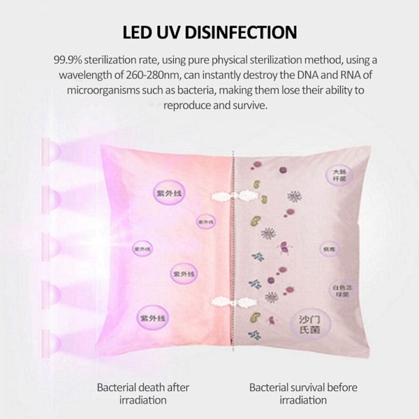 UVC Desinfeksjonslys Bærbar UV Germicid Lampe Oppladbar Håndholdt Steriliseringsdesinfeksjonslampe Germicid Stav[qb]