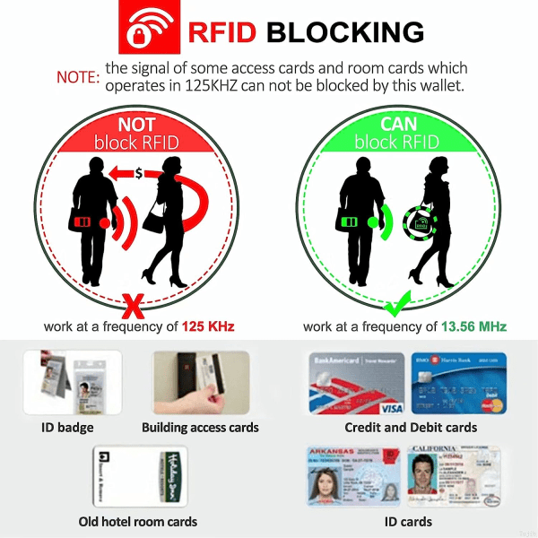 Kredittkortholder RFID-blokkering ekte skinn Mini kredittkortholder med glidelås