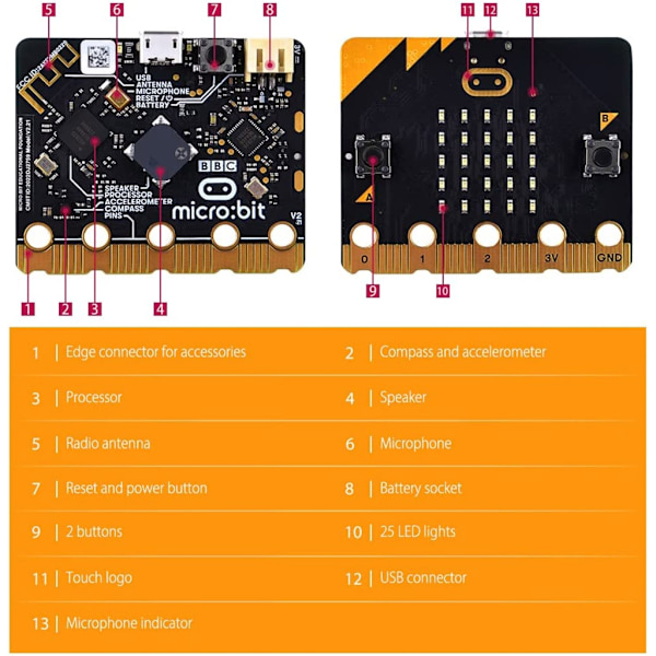 Päivitetty BBC Micro bit V2.2 kapasitiivisella kosketusanturilla ja BLE5.0:lla lapsille - LED-ilmaisin Kaiutin Mikrofoni - Ohjelmoitava