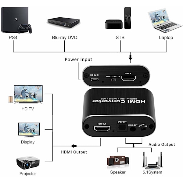 INF HDMI Audio Extractor video/audio splitter 3D 4K