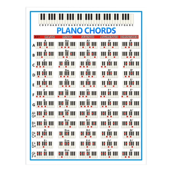 Fullstendig illustrerte pianoakkordtabeller keyboard noteark diagram utdanning gave 0.2 L