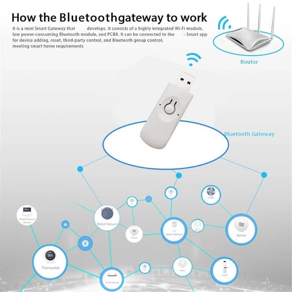 Zigbee Tuya Smart Home Bluetooth Gateway U Disk Hub App Fjernbetjening Timing Egnet Til A1 Pro M