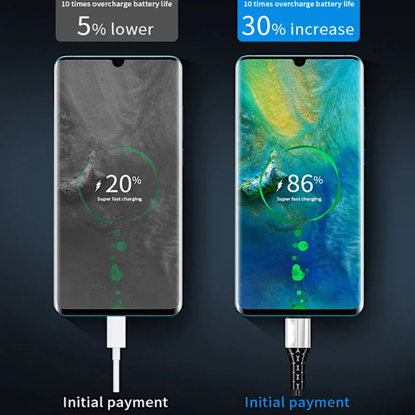5A USB C Hurtig Opladnings Datakabel USB A Til Micro USB Type C Telefonopladerkabel 0,3/1/1,5m Nylonledning Til Xiaomi Huawei Rød Type C Kabel Red Type C Cable 1 m