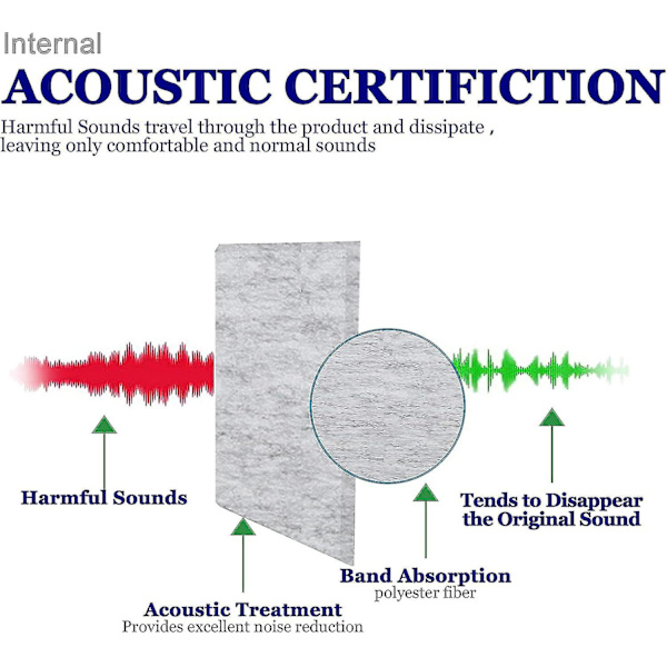 Art Acoustic Panels 48\" x 12\" tum Premium Akustisk Väggpanel Bättre Än Skum Dekorativ Ljudabsorberande Panel För Väggar Studio Akustik