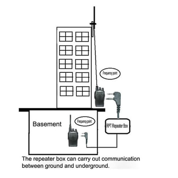 Toveis relé walkie talkie repeater boks for håndholdt radio Baofeng Gt-3 Rc-108