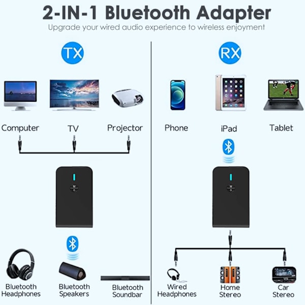 Bluetooth 5.0 Sender/Mottaker for TV til Bluetooth Hodetelefoner[qb]