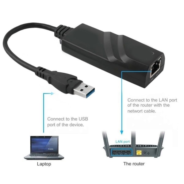 USB 3.0 HUB 10/100/1000Mbps USB-RJ45 Gigabit Ethernet LAN -verkkoadapteri kannettavalle tietokoneelle