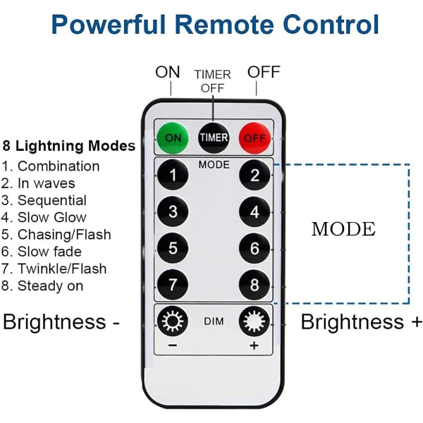 Led-lys? 3 x 3m, 300 LED-lyssløyfe 8 moduser, USB-lyssløyfegardin med fjernkontroll, jul Warm White