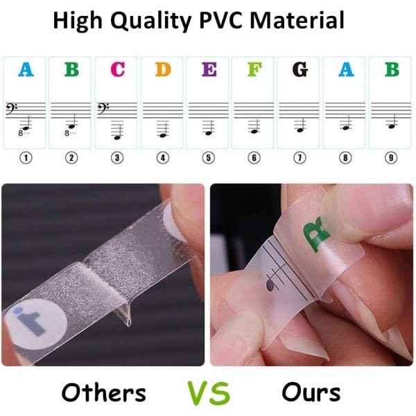 Klavertastatur-klistremerker for 54/61/88 tangenter, klavertast-klistremerker for barn og nybegynnere