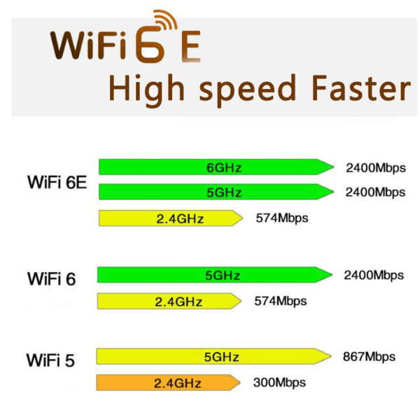 WiFi 6E nettverkskort RTL8852CE M.2 NGFF trådløs adapter 2.4/5/6Ghz Bluetooth kompatibel 5.3 Støtte MuMIMO Wifi-mottaker