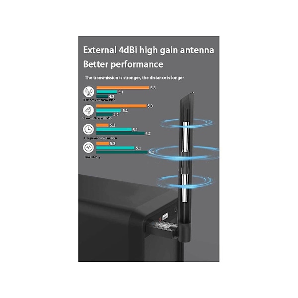 100m USB Bluetooth Adapter USB Bluetooth 5.3 Mottaker 4dbi Antenne Bluetooth Sender for Datamaskin