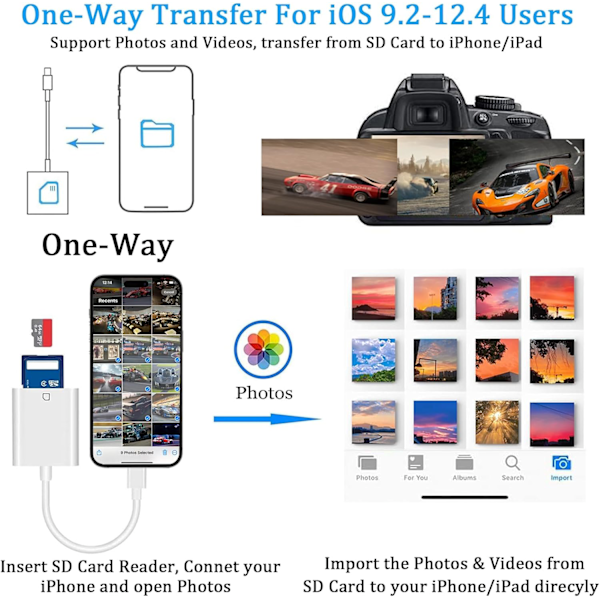 (Apple MFi-certifierad) Lightning till SD-kort kamerläsare för iPhone, Trail Camera Viewer SD-minneskortsläsare adapter kompatibel med iPhone 14/13/12 Castle