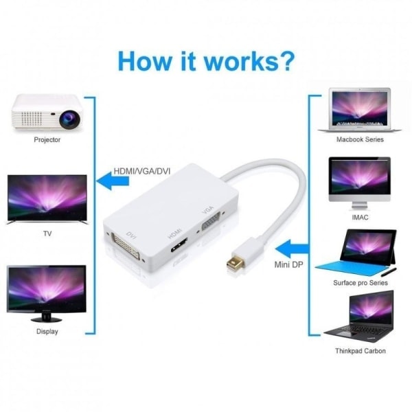 Thunderbolt Mini DP display port til HDMI DVI VGA, 3 i 1, til macbook