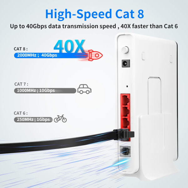 Cat 8 Ethernet-kabel (2m), Heavy Duty High Speed​​LAN-nätverk Ca