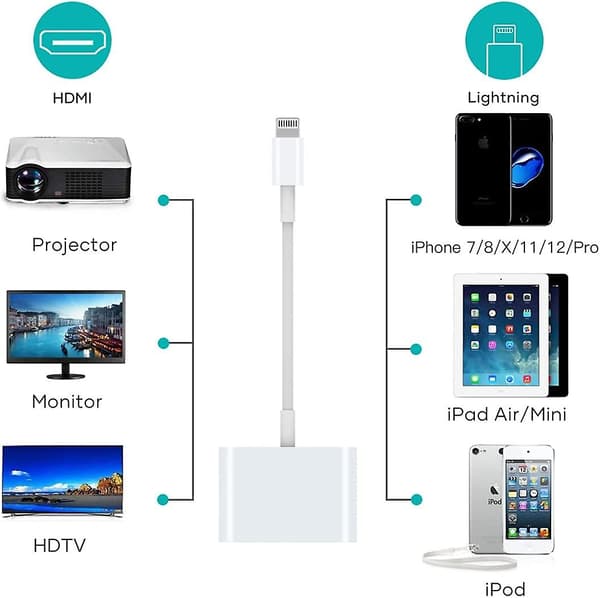 HDMI-sovitin, HDMI-sovitin iPhonelle 1080p Lightning Digital AV -sovitin, HDMI-synkronointiruutu HDMI-liitin iPhonelle ja iPadille