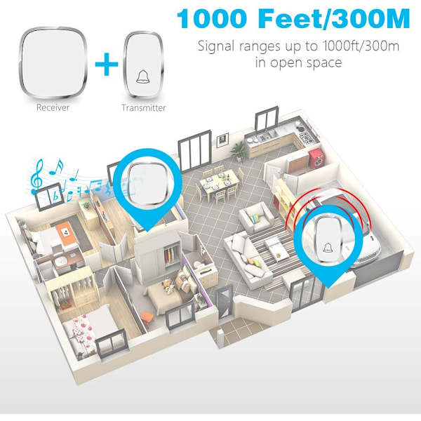Den trådlösa dörrklockan är lämplig för hem, lägenhet, kontor, klassrum, etc.
