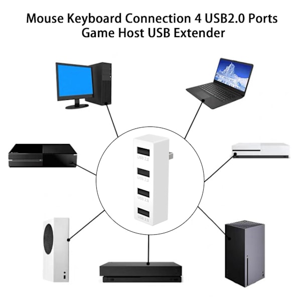 Sinknap Expansion Dock 4-in-1 Pieni Viive, Häiriöiden Vastoin 4 USB2.0 Pelikonsolien Ohjaimet USB-Keskitin Xbox Series S:lle White