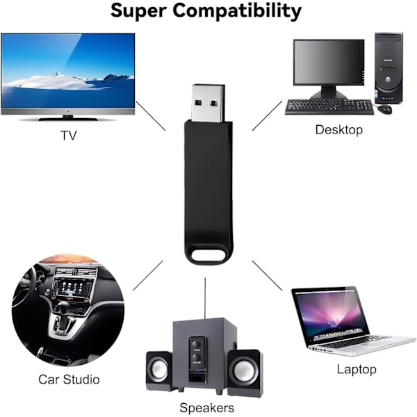 USB-minnepinne, etui, robust og dråpesikker, egnet for PC-er/nettbrett/bærbare datamaskiner, mobiltelefoner med USB-C-kontakt 64g