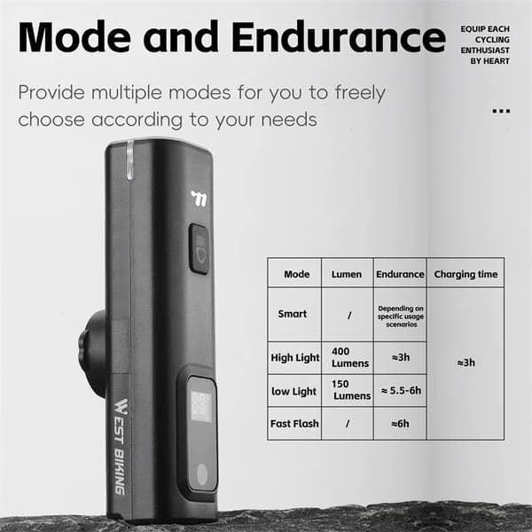 Intelligent lyssensor sykkel frontlys 400 lumen bærbar sykkellykt hurtigutløser sykkelhodelykt Basic Style