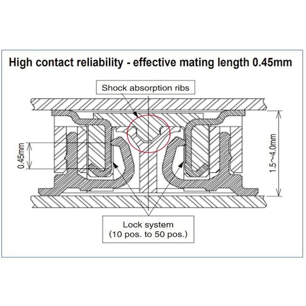 1 stk egnet for beregningsmodul Beregningsmodul 4 CM4-sokkel DF40C-100DS-0.4V