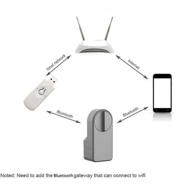 Zigbee Tuya Smart Home Bluetooth Gateway U Disk Hub App Fjernkontroll Timing Egnet for A1 Pro M