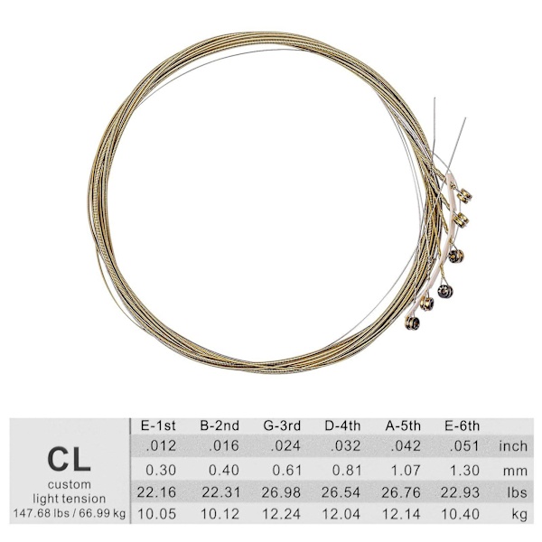 Akustiske guitarstrenge Hexagon Core & 80/20 bronze