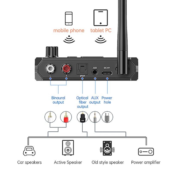 6 i 1 Bluetooth 5.3 Sender Mottaker Optisk Koaksial 3.5mm AUX RCA USB U-Disk Stereo Musikk Trådløs Lydadapter For TV PC