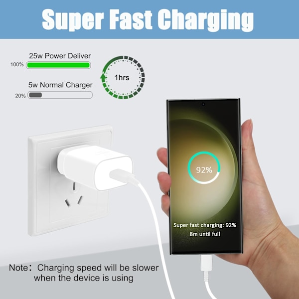 Snabbladdare för Samsung, 25W Android Telefonladdare Typ C Block & Super Snabbladdare White
