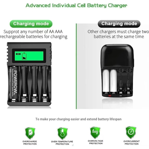 Oppladbar batterilader, LCD for Ni-MH/Ni-CD AA/AAA, uavhengig kortspor og USB-hurtiglading