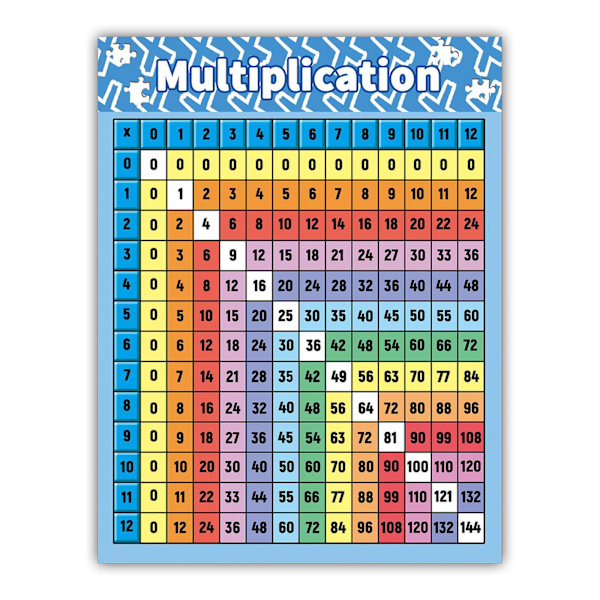 Multiplikationstabel plakat til børn Multiplikationstabel