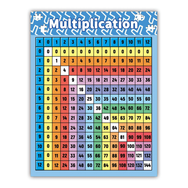Multiplikationstabell affisch för barn Multiplikationstabell