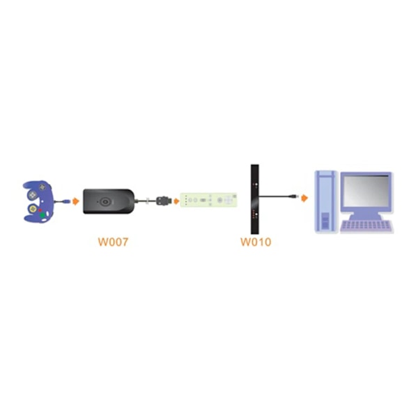 MayFlash Sensor DolphinBar för Wii Remote trådlös handkontroll för Windows PC