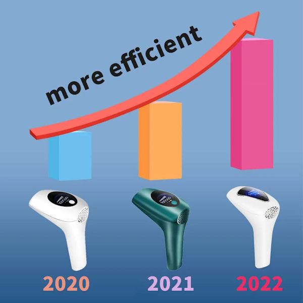 2022 Uusi 900000 välähdystä Laser Epilator Laser Hot Sell Pysyvä IPL Photoepilator Karvanpoisto Kivuton Sähköinen Epilator Kone