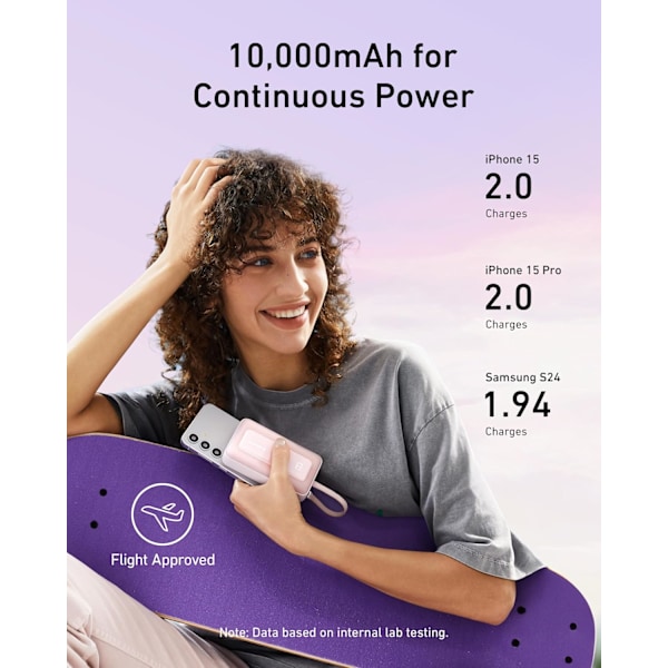 Varavirtalähde, 10 000 mAh nopea kannettava laturi sisäänrakennetulla USB-C-kaapelilla, pikalataava akku