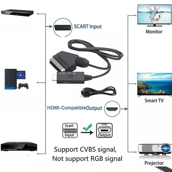 Kabelkabel for SCART til HDMI-omformer DVD HD TV-videoadapterkabel