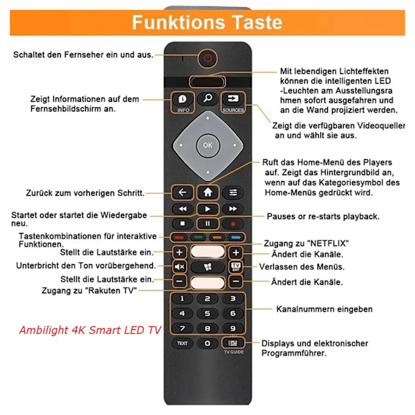 Ny ersättnings-TV-fjärrkontroll passar Philips BRC0884301 43PUS6704/12 50PUS6704/12 55PUS6704/12 TV-kontroll Black 0.08