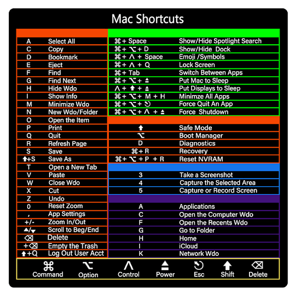 2 st Mac OS tangentbordsgenvägsdekaler i vinyl (M1+Intel), inga limrester, kompatibel med MacBook Air/ Pro/iMac/Mini 13\" - 16\" (Pride)