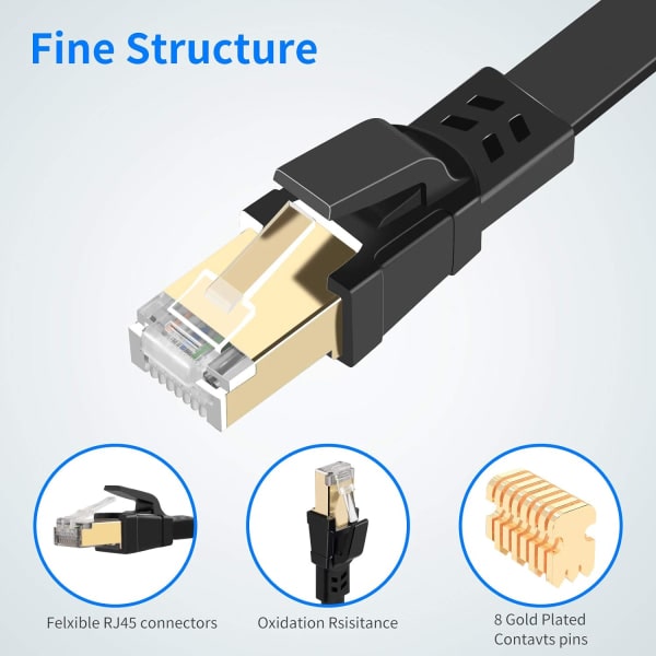 Cat 8 Ethernet-kabel (2m), Heavy Duty High Speed ​​​​LAN-nettverkskabel 40Gbps 2000Mhz, utendørs og innendørs, Cat8-kabel med RJ45-kontakt