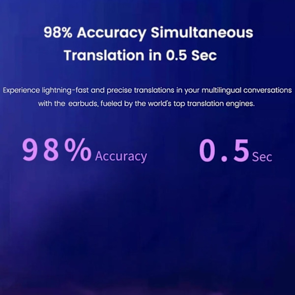 Multilingual Translator Earbuds Wireless Bluetooth Translator Earphone 144 Språk, Bluetooth 5.3, Lång Batteritid - B11 Modely Black