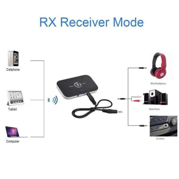 Bluetooth-sender og -mottaker | Musou Bluetooth 4.0 sender/mottaker lydadapter | Bluetooth trådløs 2-i-1 TV, MP3/MP