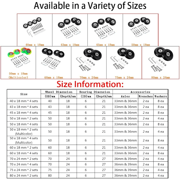 40 mm x 18 mm Resväskersättningshjul Gummisvängbara Hjul Lager Reparationssatser Set om 4