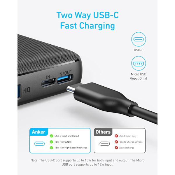 Powerbank, Kompakt Bærbar Oplader 10.000mAh Batteripakke med PoweriQ Opladningsteknologi og USB-C
