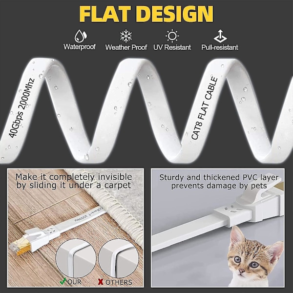 Cat 8 Ethernet Kabel 5m, Højhastighedsfladt Internetkabel 40gbps 2000mhz Ftp Afskærmet Rj45 Gigabit 5 Meter Indendørs Netværkskabel, Hvid