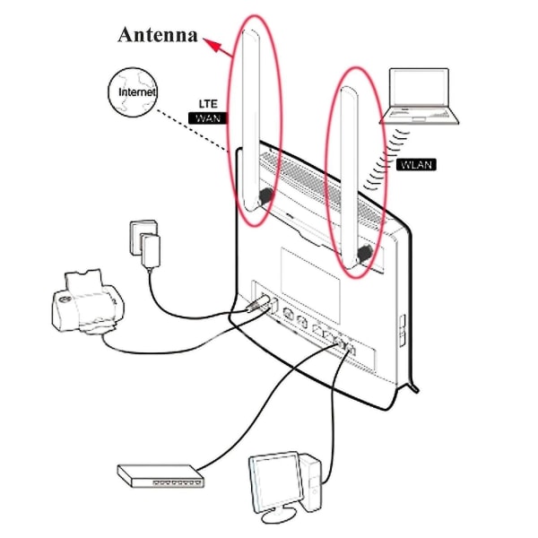 2 kpl 4g Lte -reitittimen ulkoista antennia Huawei B315s-936/b310as-852 -laitteille