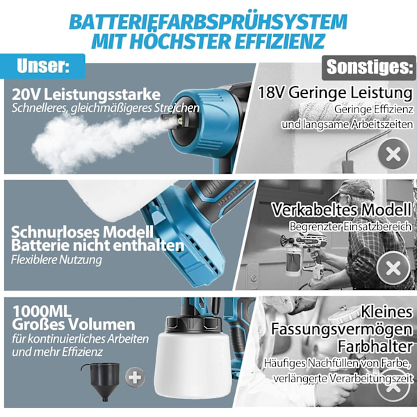 Sladdlös färgspruta, staketspruta med 3 sprutlägen Staket- och däckfärgspruta för staket, skjul eller trädgårdsmöbler två batterier two battery