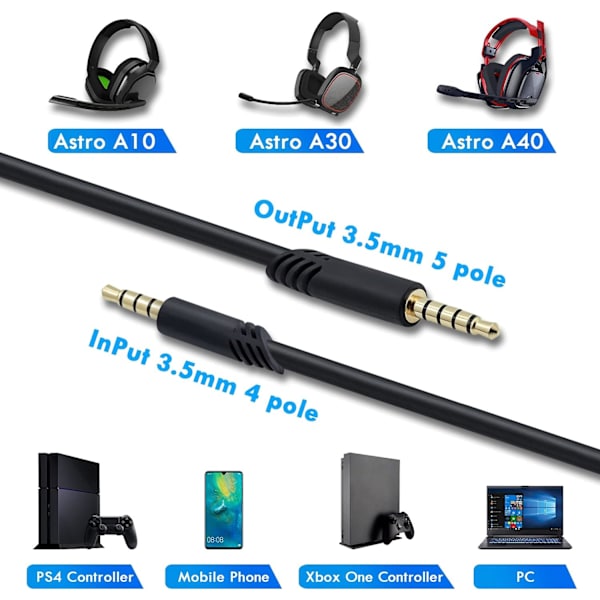 Korvaa Astro A101pc (A10-leikkaushihnaversio) 3,5 mm:n liitännän kautta