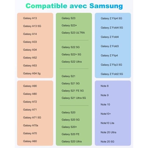 25 W nopea USB-C-laturi Samsung Galaxy A13 5G A33 A53, A34 A54 A14 A52 A72, S23 S22 S21 Ultra S21 Fe S21 Plus S20 [H34]