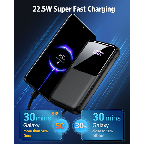 Powerbank Snabbladdning 10000mAh med 2 Inbyggda Kablar & 3 Portar LED-Display Svart