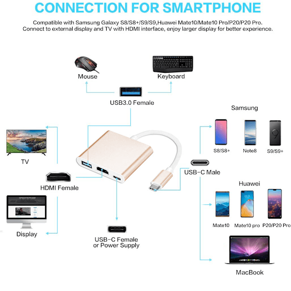 Tyyppi C -sovitin, USB 3.1 -keskitin (USB-C- ja Thunderbolt 3 -portti