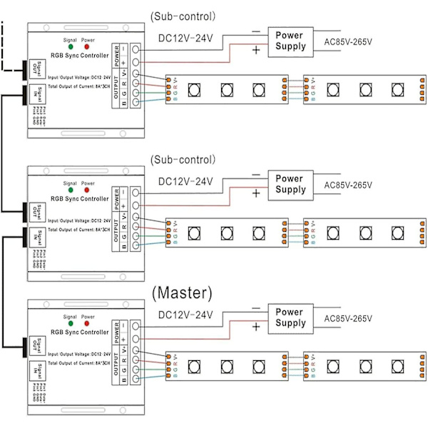 Rgb Led Touch Fjernbetjening, Rf Trådløs Touch Fjernbetjening Led Dimmer Controller Til Led Strip Lys Dc12v-24v 8a/ch